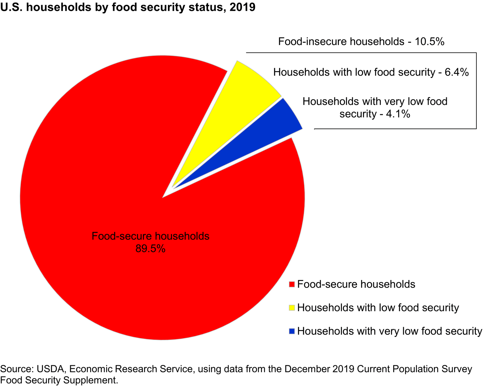 https://terrelocal.org/upload/media/thumb/household.png